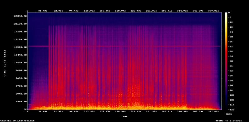 Fichier:AAC 320 spectrogram.png