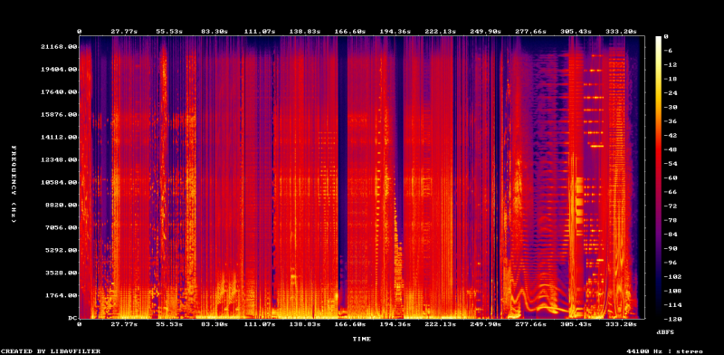 Fichier:02. Aphex Twin - Formula spectrogram.png