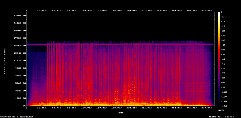 Fichier:MP3 CBR 128 spectrogram.png