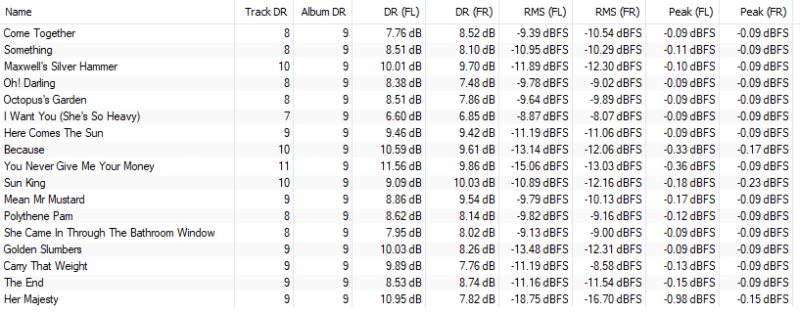 Fichier:Abbey Road 2019.png