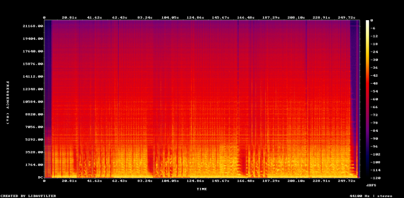 Fichier:01. AC-DC - Rock N Roll Train spectrogram.png