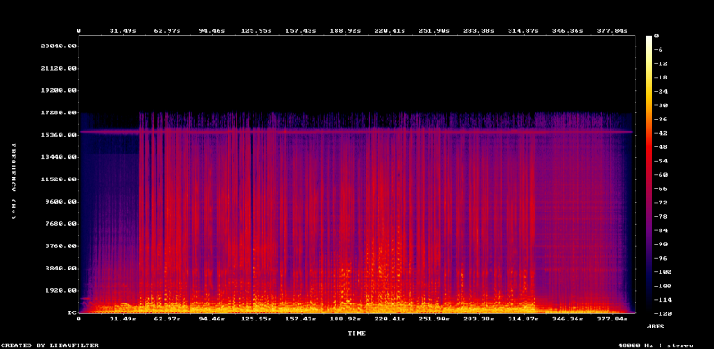 Fichier:MP3 CBR 160 spectrogram.png
