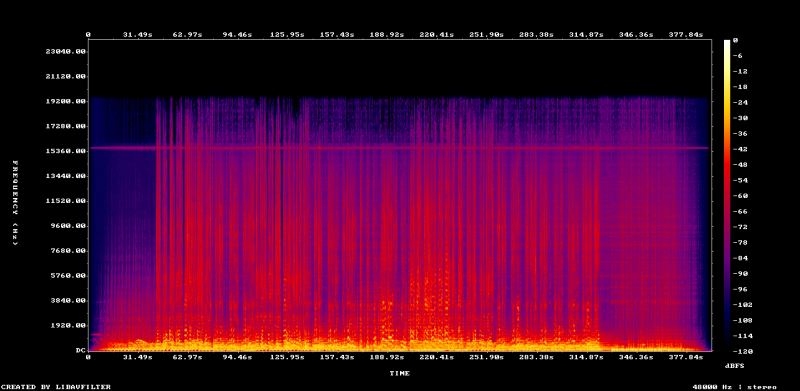 Fichier:MP3 CBR 256 spectrogram.png