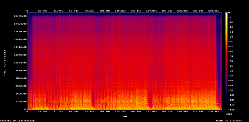 Fichier:01-Rock'n'Roll Train spectrogram.png