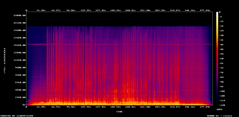 Fichier:MP3 CBR 320 spectrogram.png