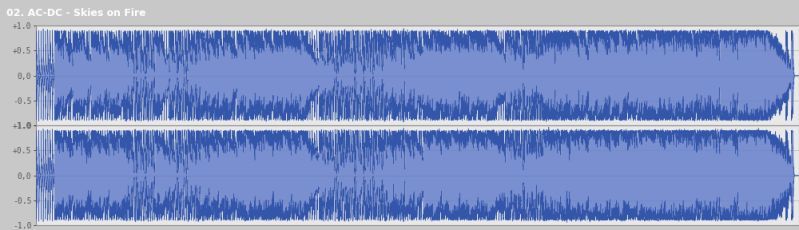 Fichier:02. AC-DC - Skies on Fire waveform.png
