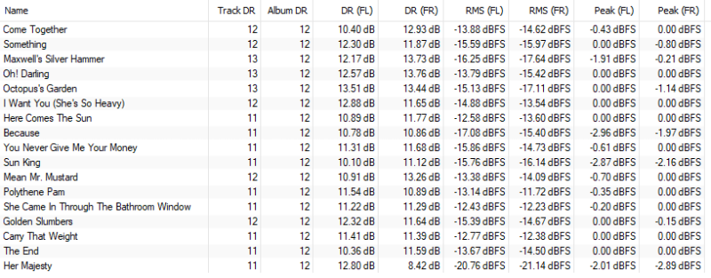 Fichier:Abbery Road 2012.png